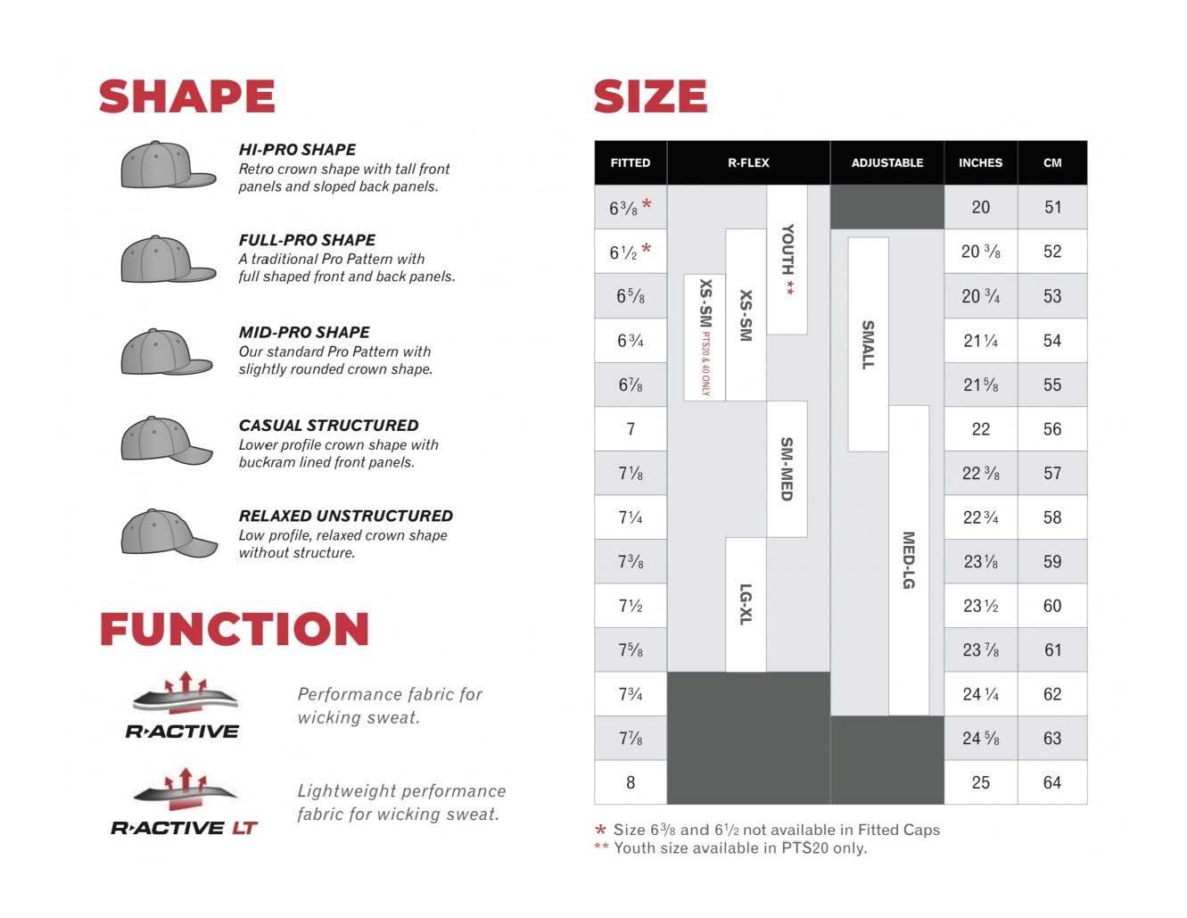 Trucker Cap Richardson Flexfit Hat Size Chart Original Fab Rats